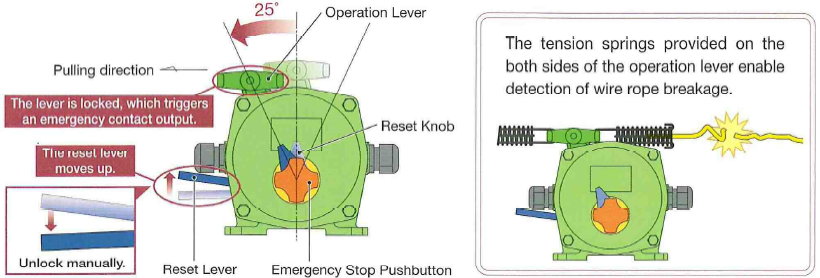 Belt Conveyor Protection