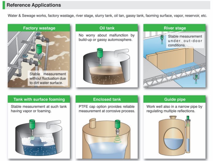 select the suitable radar transmitter